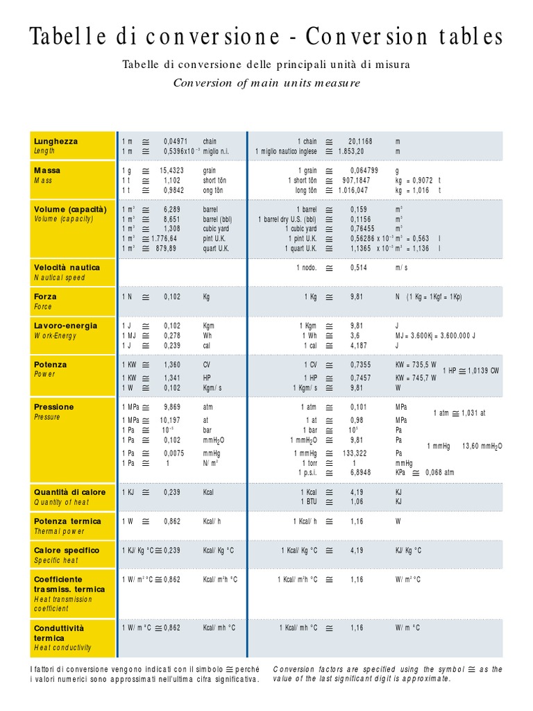 tabella-conversione-unit-pdf-pdf