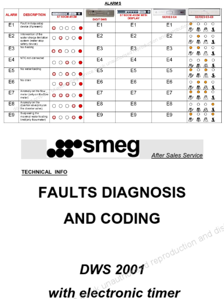1 34 Smeg Dishwasher PCB Fault Codes Watermarked PDF Mechanical