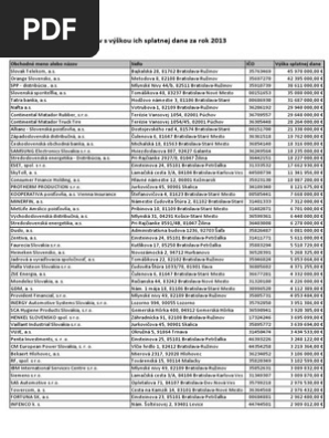 Zoznam Firime Podľa Výšky Splatnej Dane 2013 | PDF
