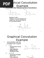 Graphical Convolution Example