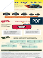 Global Production of Digital Cameras Goes Down by 23% | An Aranca Infographic