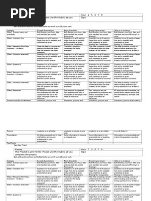 rubrics for projects