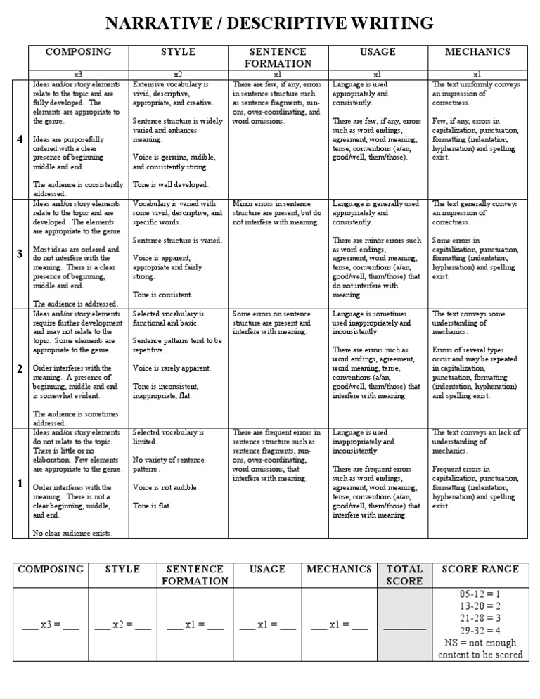 Descriptive essay rubric pdf picture