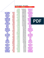 Bullish Price & Top Volumes - 20 Jan 2010