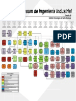 Diagrama de Flujo-Ing. Industrial