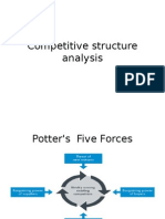 Competitive Structure Analysis