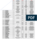 รายชื่อชุดช้อป