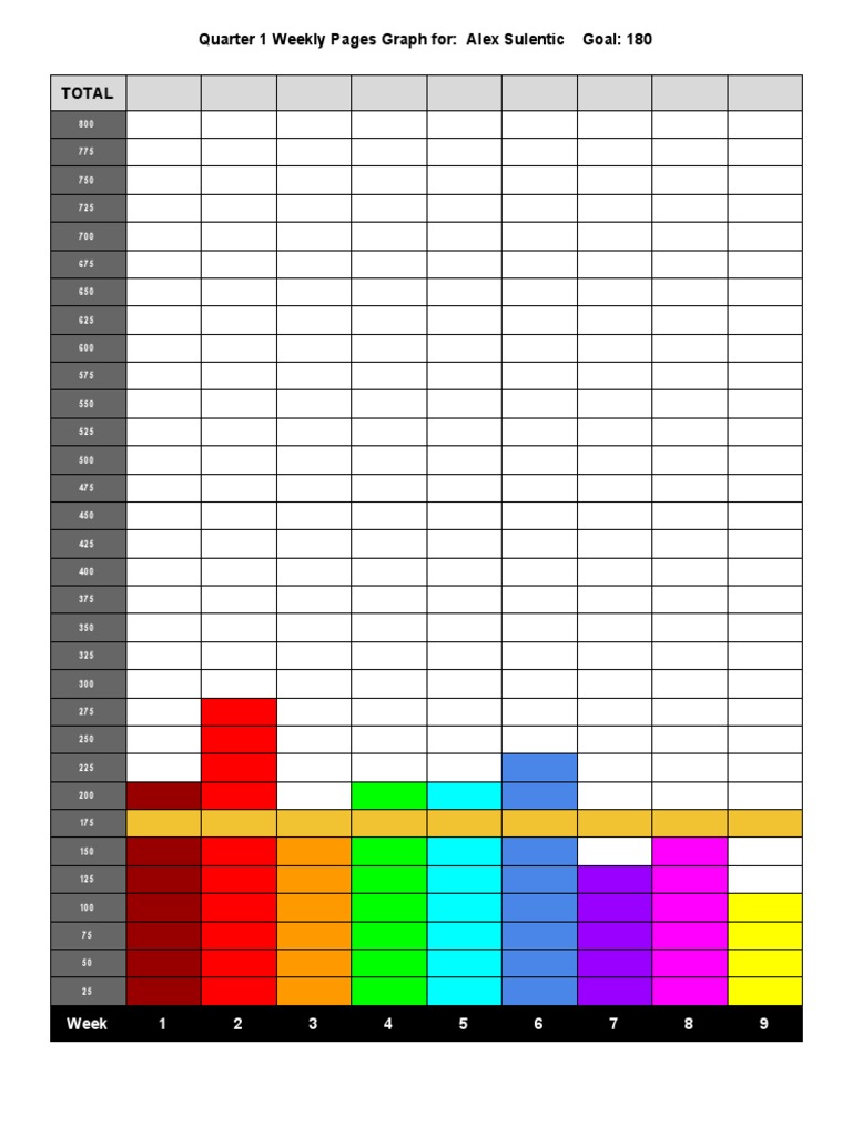 Alexsulenticquarter 2 Weeklypagesgraph | PDF