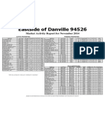 EDanville94526 Newsletter 11-14