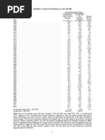 Berkshire's Corporate Performance vs. The S&P 500