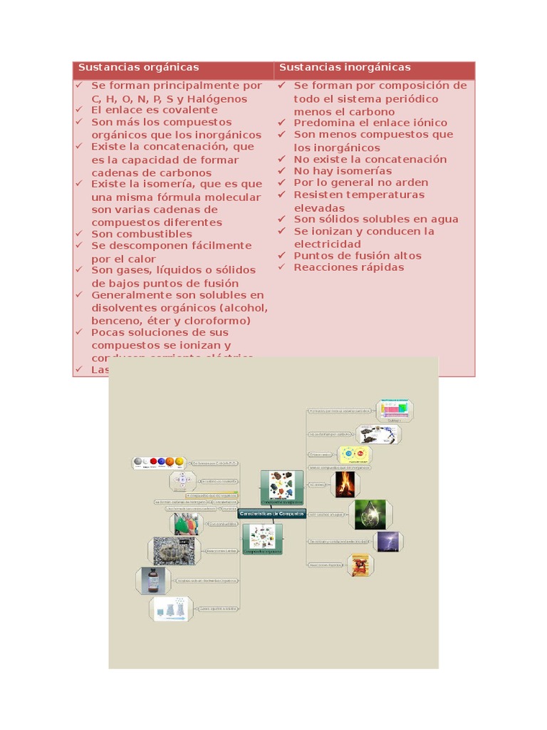Sustancias orgánicas e Cuadro comparativo