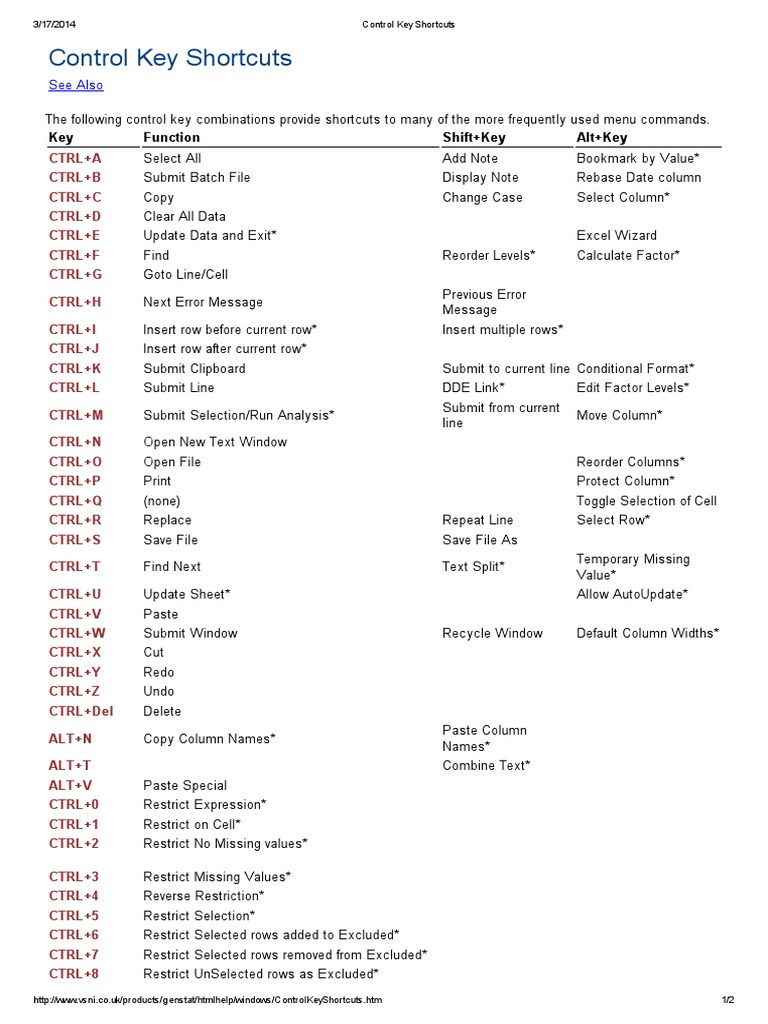Control Key Shortcuts: See Also | PDF | Teaching Methods & Materials ...
