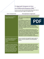 2012-05-03 PA Partnership For Children - Core Components of Differential Response