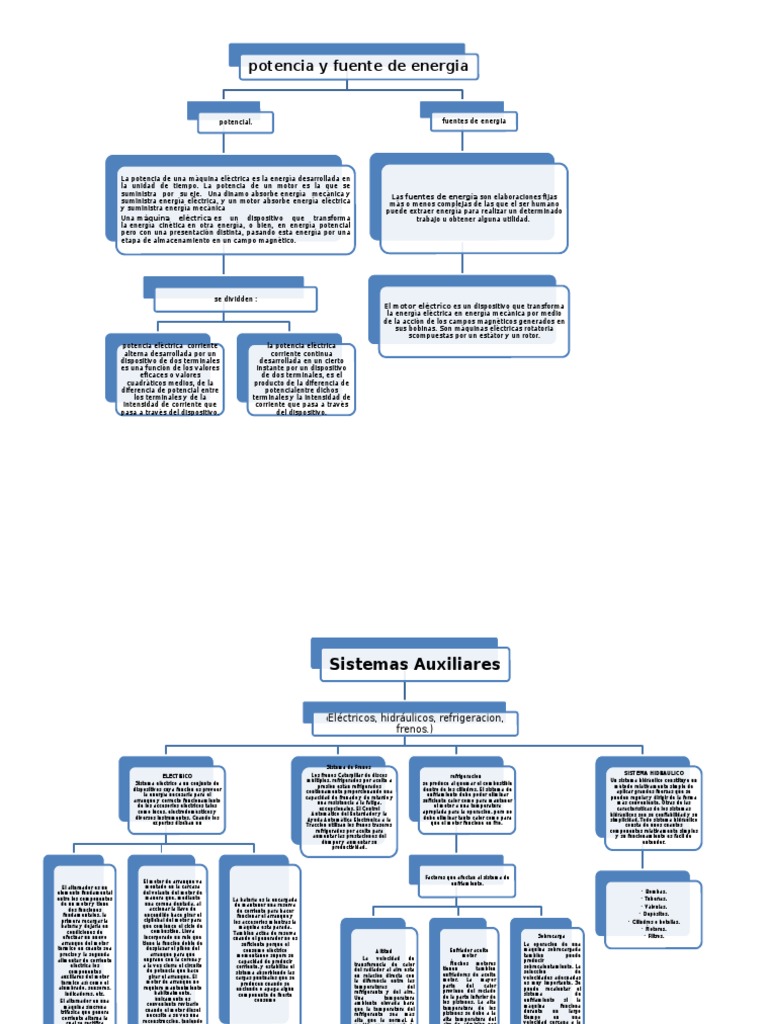 Mapa conceptual de potencia y energía | PDF | Energia electrica ...