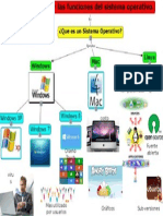 Mapa Mental Sistemas operativos