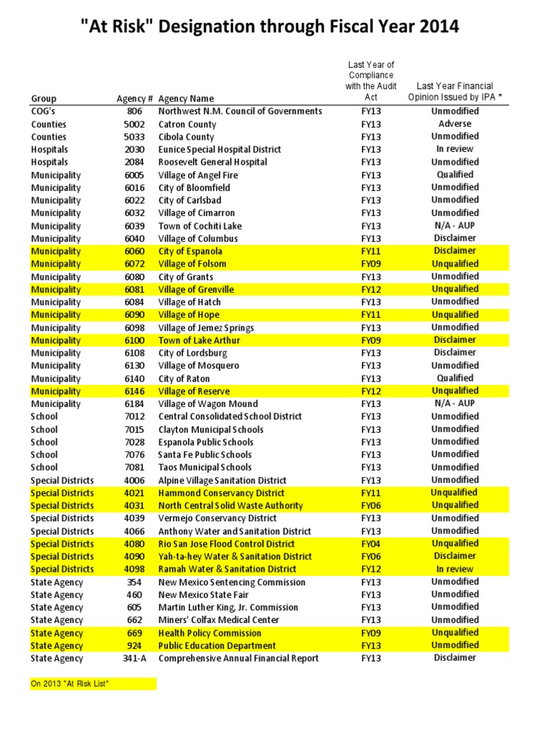 At Risk Agencies Feb 4 2015.U | PDF | Financial Audit | Financial Statement