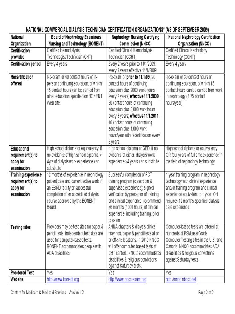Dialysis Technician Exams High School Diploma Professional