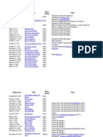 Laurel and Hardy filmography 1927-1951