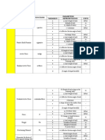 Table of The Functions