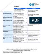 USPSTF Recommendations