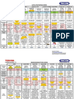 Toshiba Notebooks January 2010 Pricelist