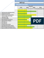 WHRPP Project: Activity Schedule For Steam Generation