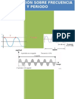 Frecuencia y Periodo