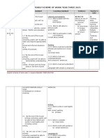 The Scheme of Work Year 2015