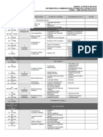 RPT ICTL Form 1