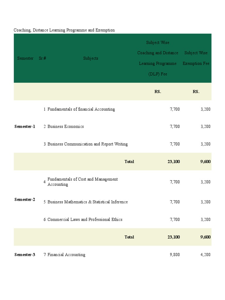 Coaching and DLP Fee Structure Breakdown | PDF | Business