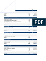 Marketing Budget: Public Relations Jan