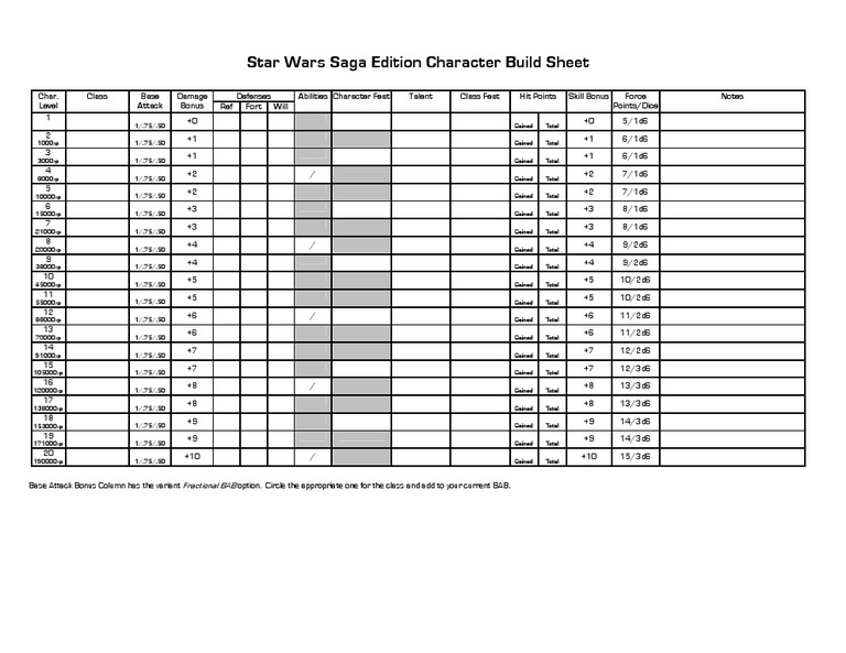 Star Wars Saga Edition Character Sheet | PDF | Role Playing Games ...