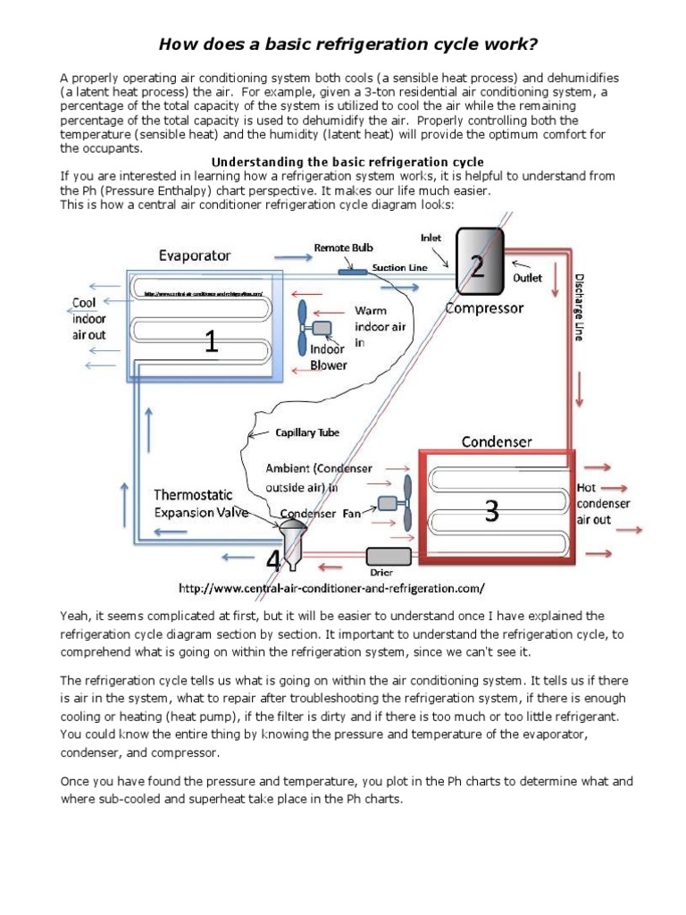 Refrigeration Cycle Theory