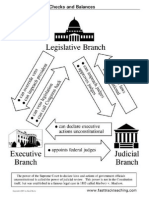 Checks and Balances Flow Chart