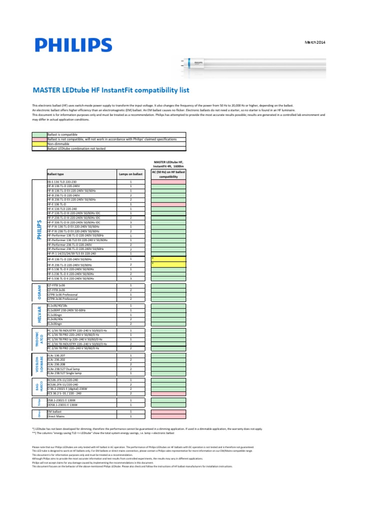 Philips LEDtube HF Compatibility Guide | PDF | Components | Power (Physics)