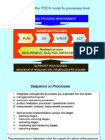 Implement PDCA model for process improvement