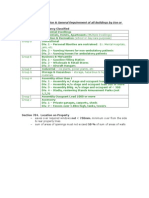 National Building Code PD 1096 - Occupancy Classification