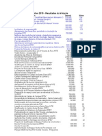 Lista Orçamento Participativo 2010