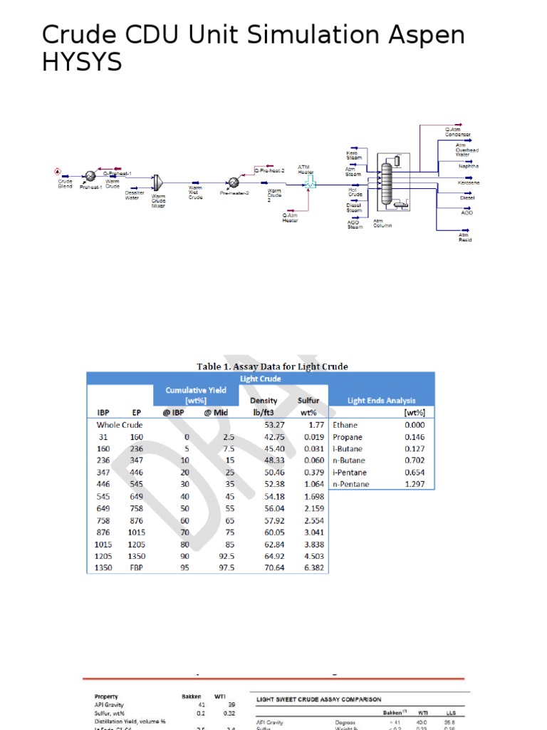 Learning CDU Calculation HYSYS | PDF