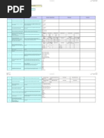 Service Level Requirements Template