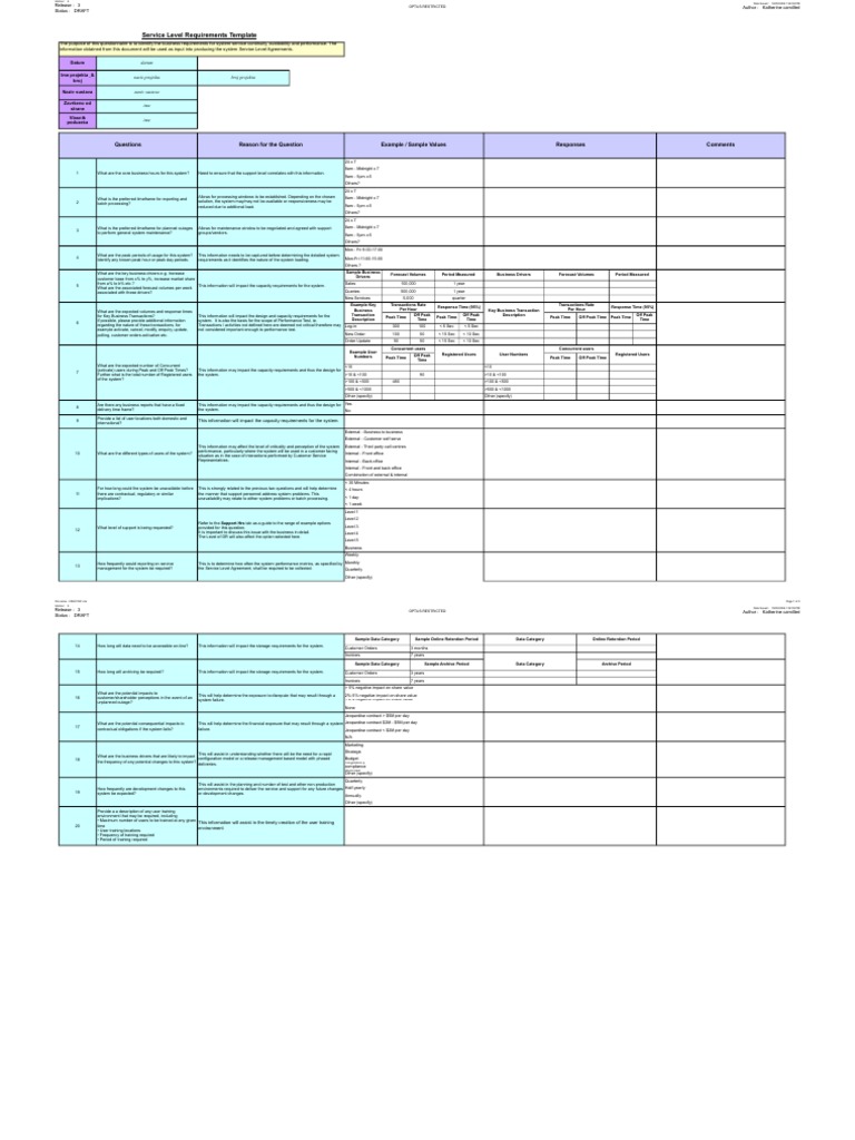 Service Level Requirements Template Time Business