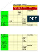 Clasificacion de Los Recursos Tecnologicos