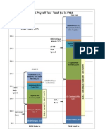 Payroll Tax Proposal Chart