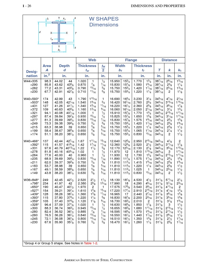 AISC Shapes Elasticity (Physics) Classical Mechanics
