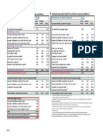 Cost Shift Summary Sheet