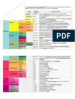 Escala de Tiempo Geologico