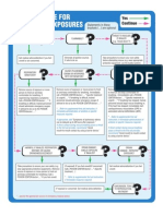 Decision Tree For Inhalation Exposures: Yes Continue