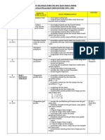 RPT Fizik Form 4 2015