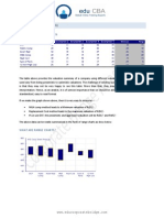 Range Chart Sample Data