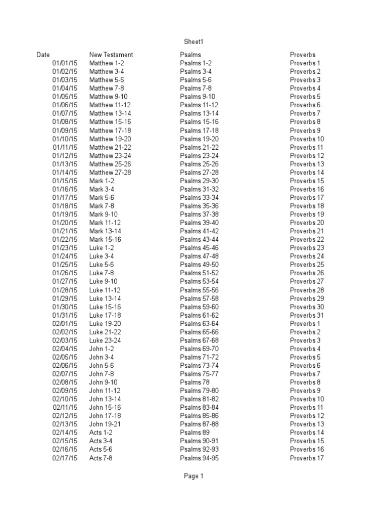 NT, Psalms, Proverbs Reading Plan | Gospel Of Matthew | Gospel Of Luke